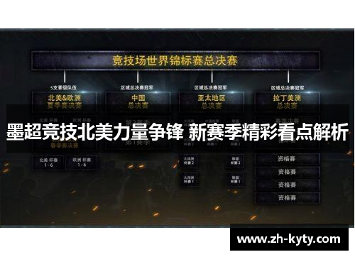 墨超竞技北美力量争锋 新赛季精彩看点解析